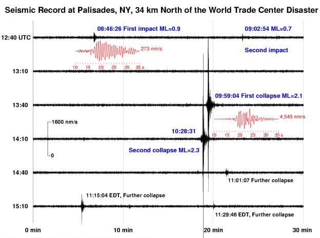 WTC Bombing Seismograms