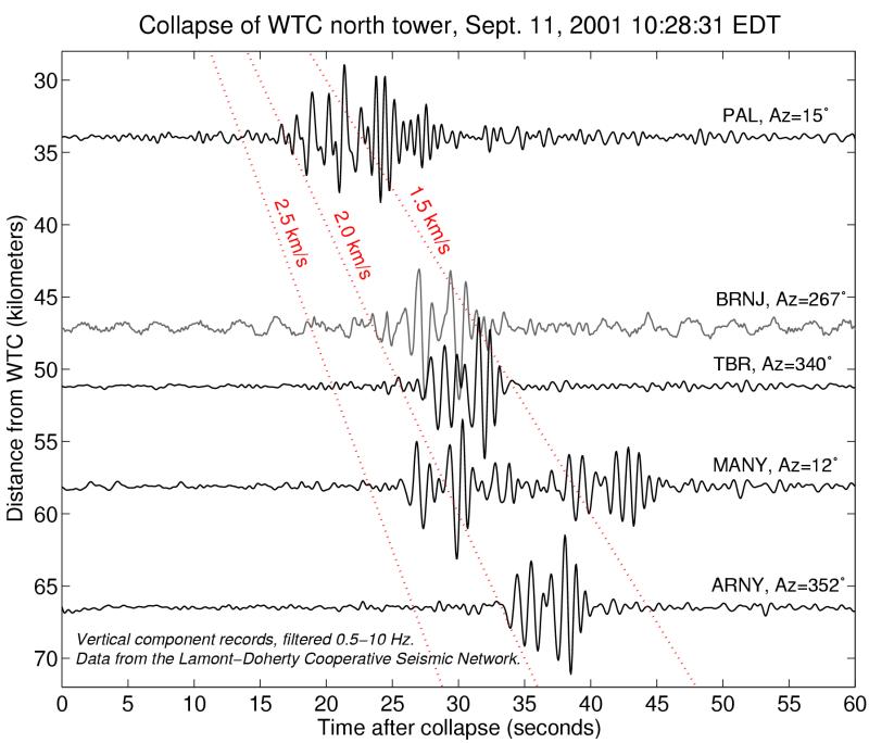 WTC Bombing Various Seismograms