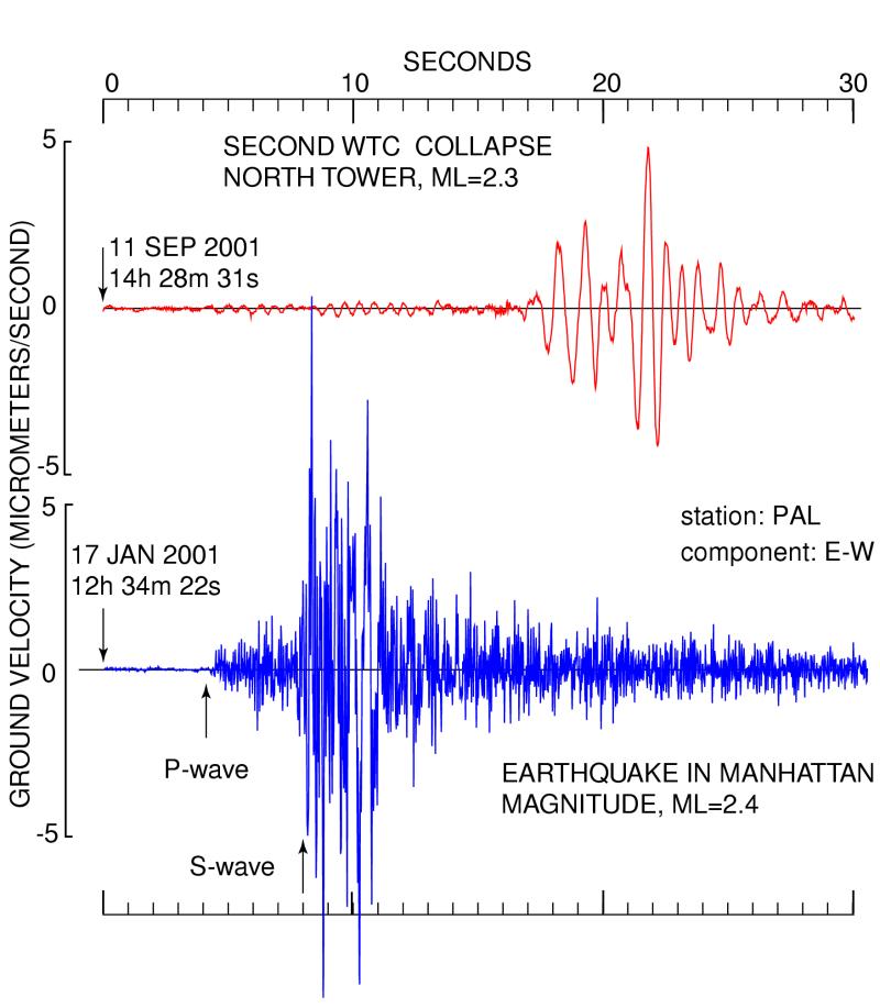 Compare WTC Bombing and Small Quake